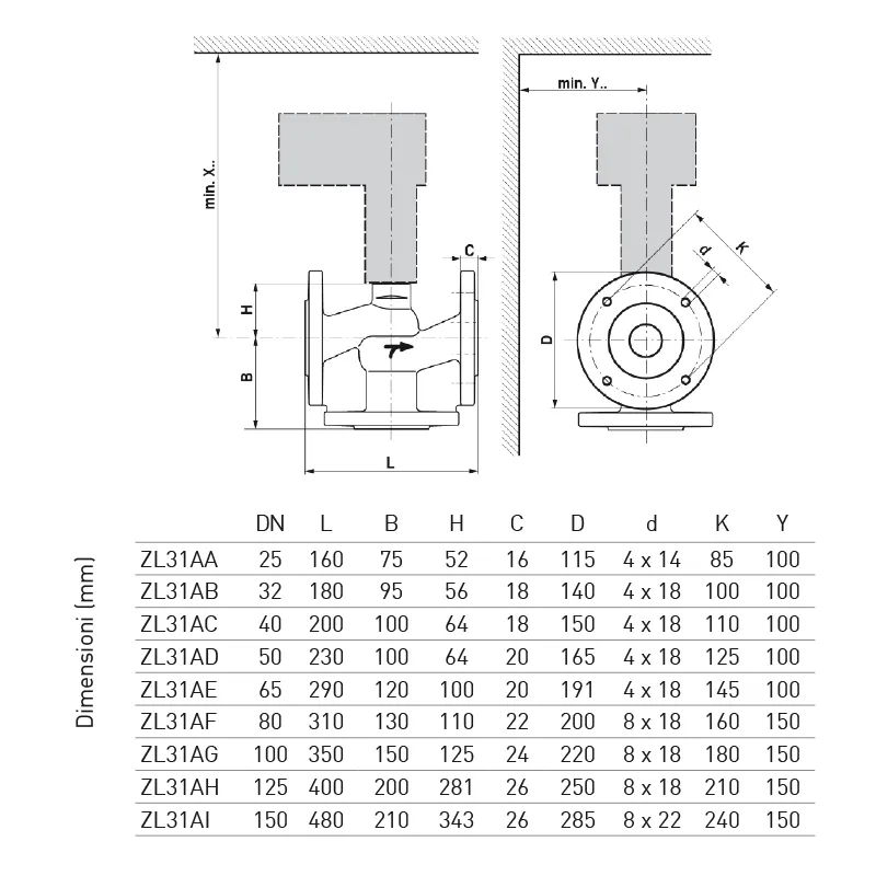 Fantini Cosmi ZL31A valvola a globo equipercentuale