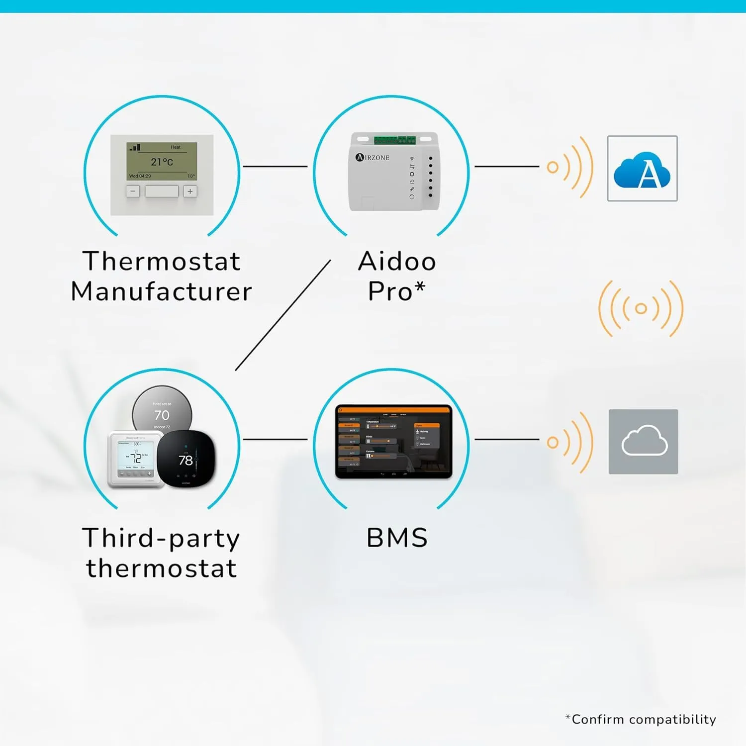 Airzone Aidoo Pro AZAI6WSPHI2 controllo clima per Hitachi