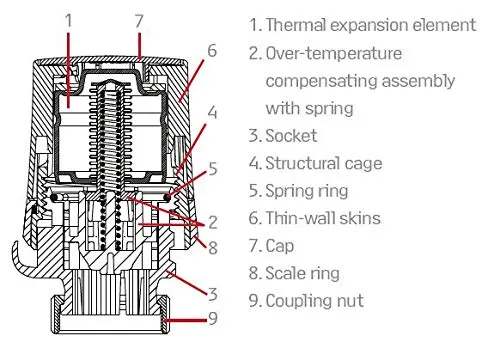 Honeywell Thera-5 T5019W0 testa termostatica bianca M30x1,5