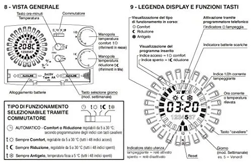 Perry 1CRCR308-G cronotermostato giornaliero bianco a pile display LCD