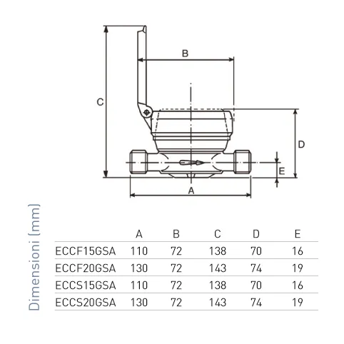 Fantini Cosmi ECCF15GSA-ECCF20GSA Contatore Volumetrico Acqua
