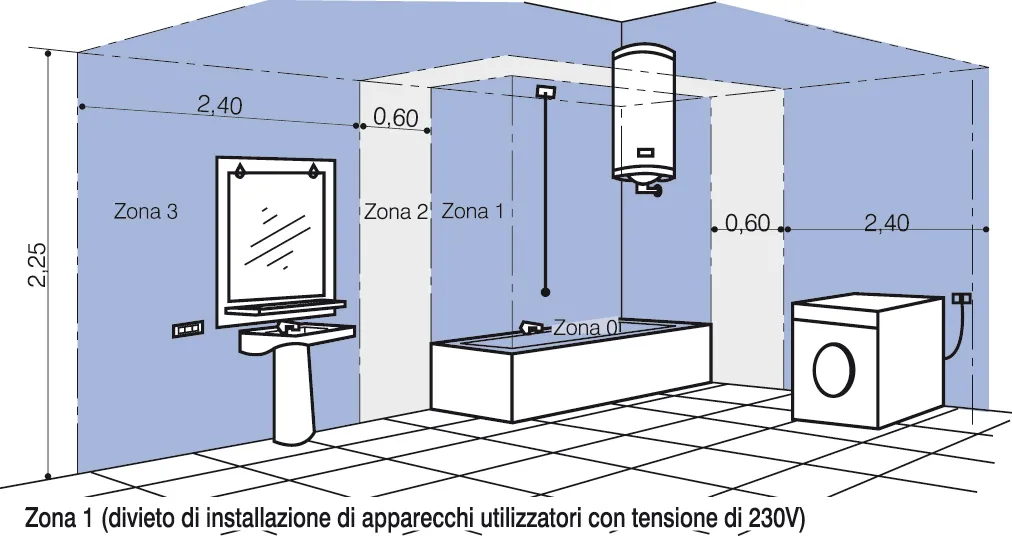Fantini Cosmi AC 100 12V aspiratore centrifugo 12V SELV