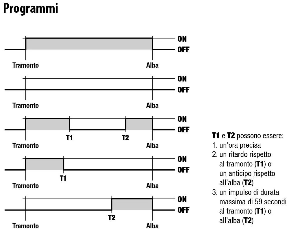 Vemer Memo AST2 VE343000 interruttore astronomico 2 relè