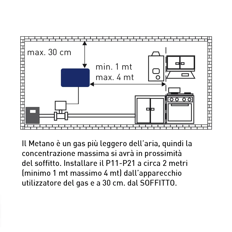 Fantini Cosmi Sicurgas P11 P12 rivelatore metano GPL