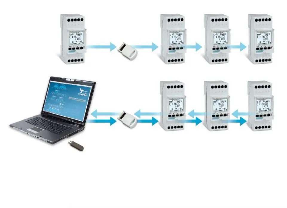 Perry 1IOSW001 software programmazione PC interruttori orari
