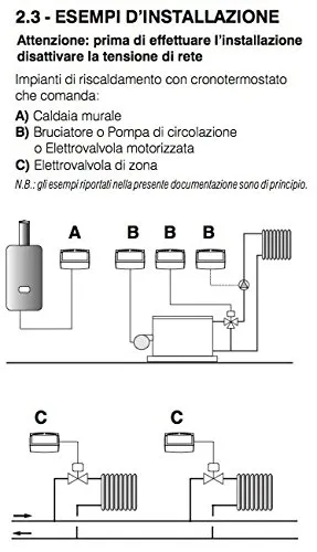 Perry Compact Easy 1CRCR017BG cronotermostato giornaliero bianco