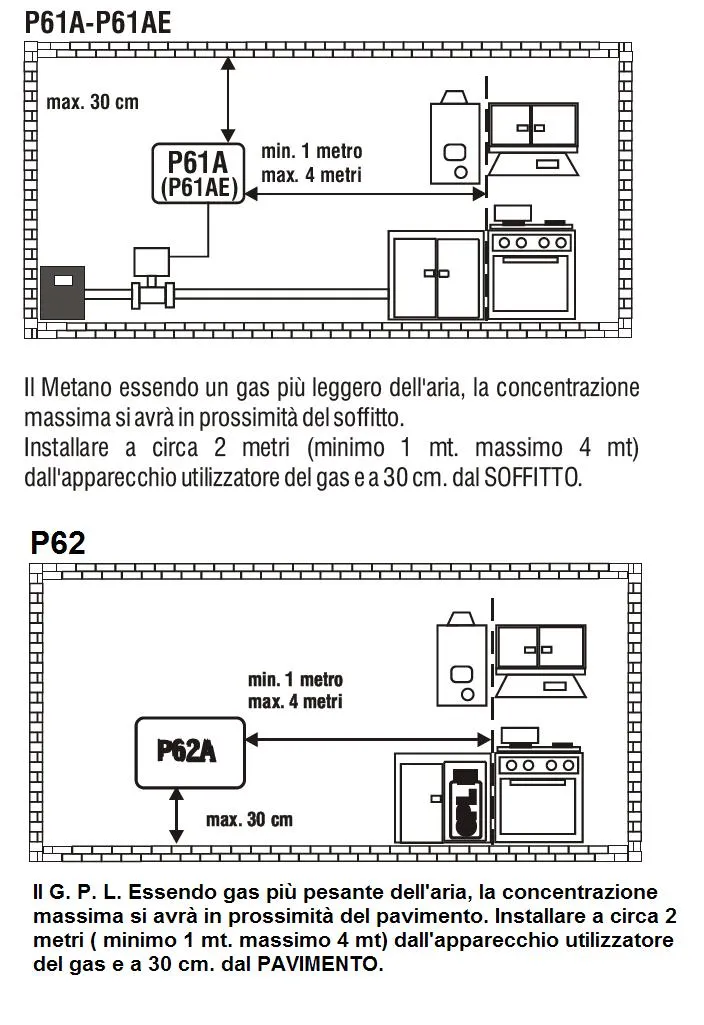 Fantini Cosmi Sicurgas P61A rilevatore gas metano