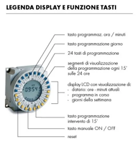 Perry 1IO0016D15/M230 interruttore orario settimanale 230V