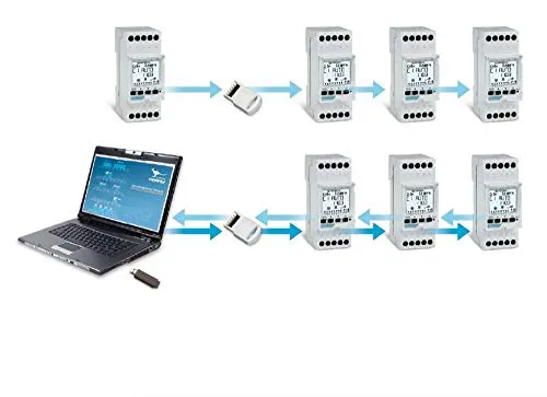 Perry 1IOSW001 software programmazione PC interruttori orari