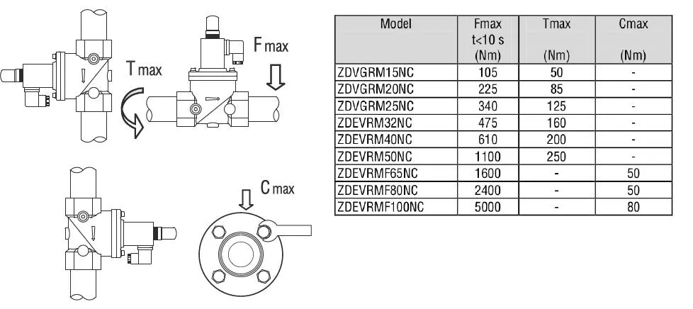 Fantini Cosmi ZD NC elettrovalvola gas riarmo manuale