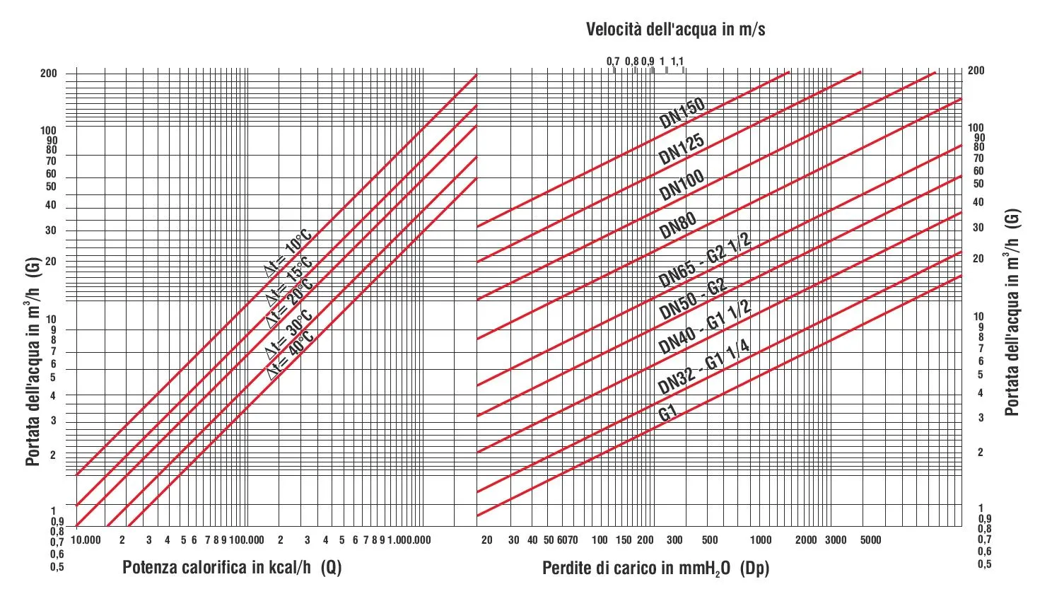 Fantini Cosmi Z63-Z64 Valvola 4 Vie Miscelatrice
