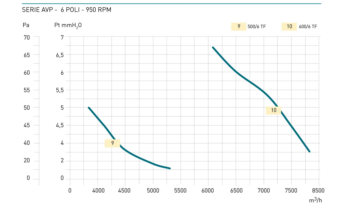 Fantini Cosmi AVP aspiratore elicoidale da parete commerciale