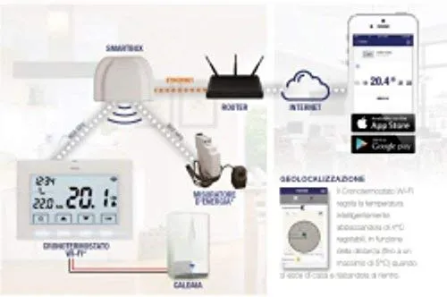 Perry 1TXCR028WIFIKIT cronotermostato wifi Smartbox bianco
