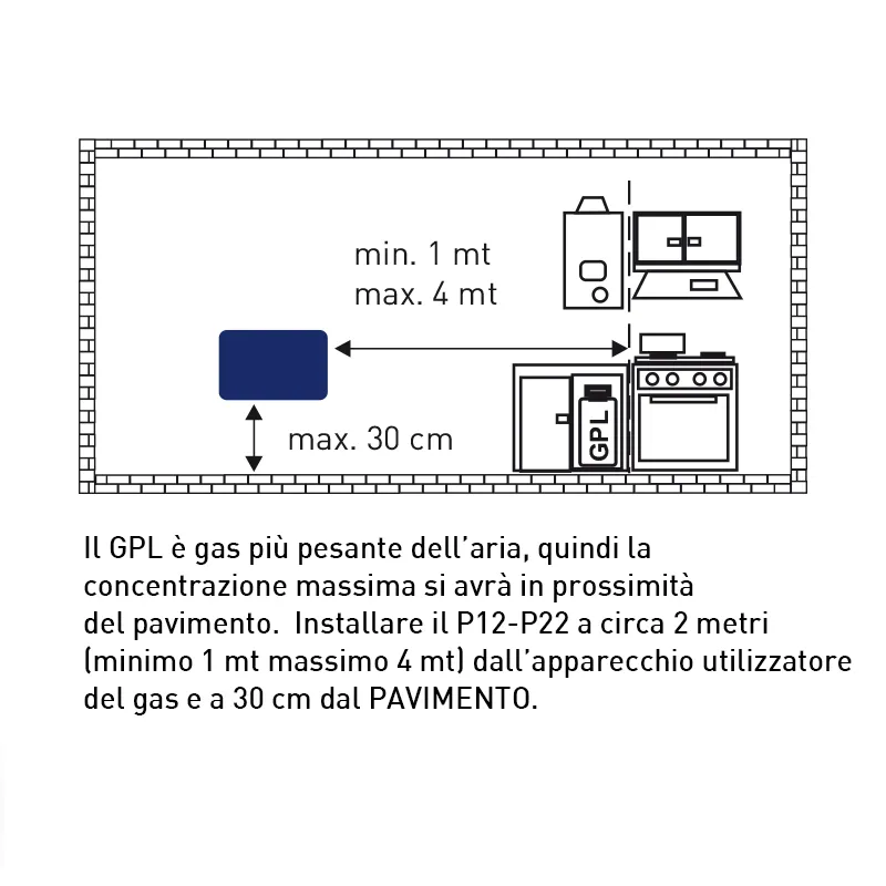 Fantini Cosmi Sicurgas P11 P12 rivelatore metano GPL