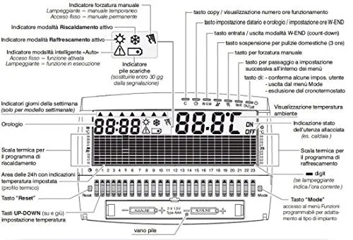 Perry 1CRCR017AG cronotermostato giornaliero nero batterie