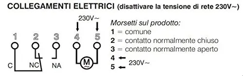Perry 1IO0022 interruttore orario giornaliero 2 DIN nero