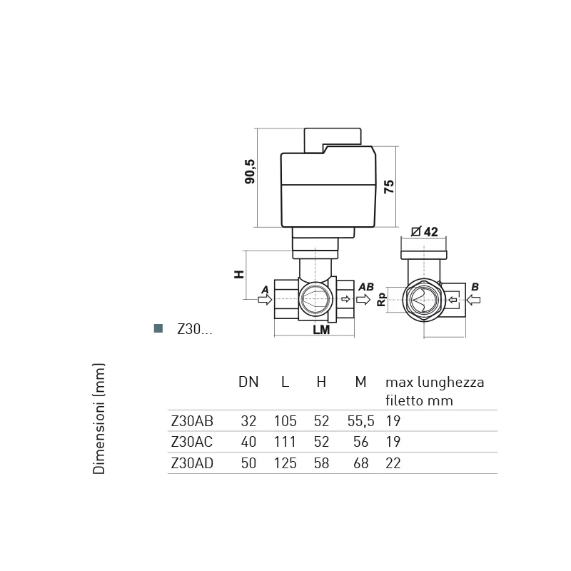 Fantini Cosmi Z20A-Z30A valvola a sfera equipercentuale