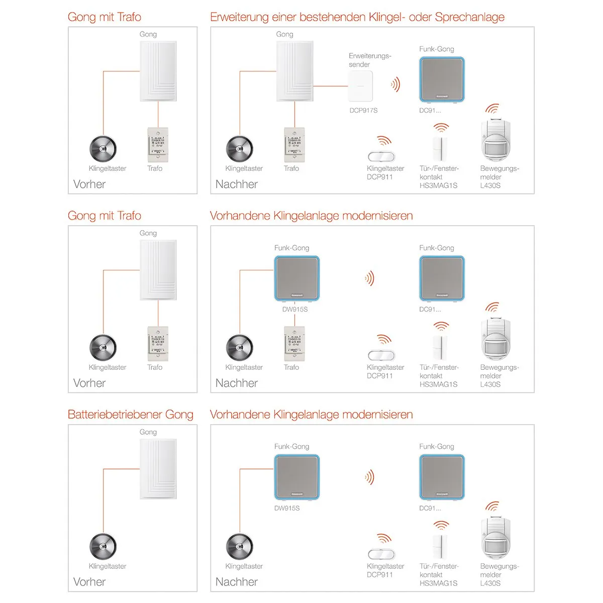 Honeywell DCP917S convertitore campanello wireless 200 m