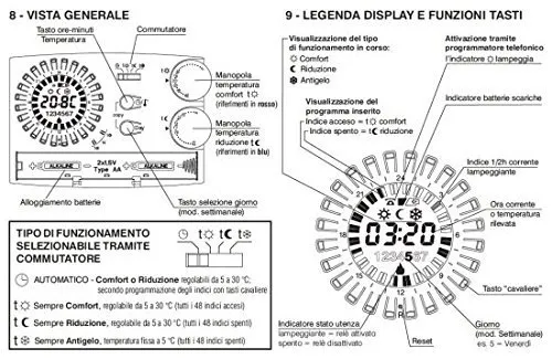Perry 1CRCR309/S cronotermostato settimanale a batterie bianco