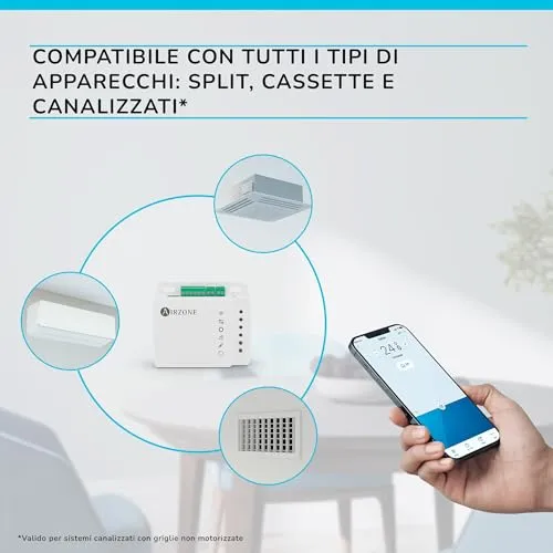 Airzone Aidoo Pro AZAI6WSPDA1 controllo Daikin Sky VRV