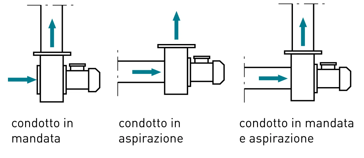 Fantini Cosmi ACT aspiratore centrifugo medie portate