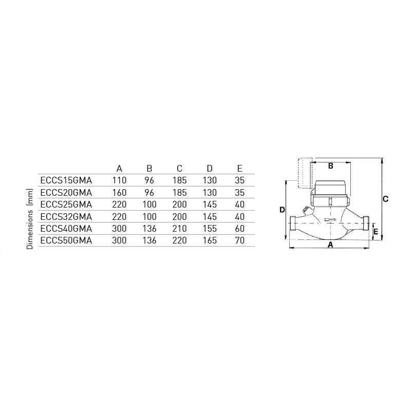 Fantini Cosmi ECCS GMA Contatore Volumetrico Acqua Calda