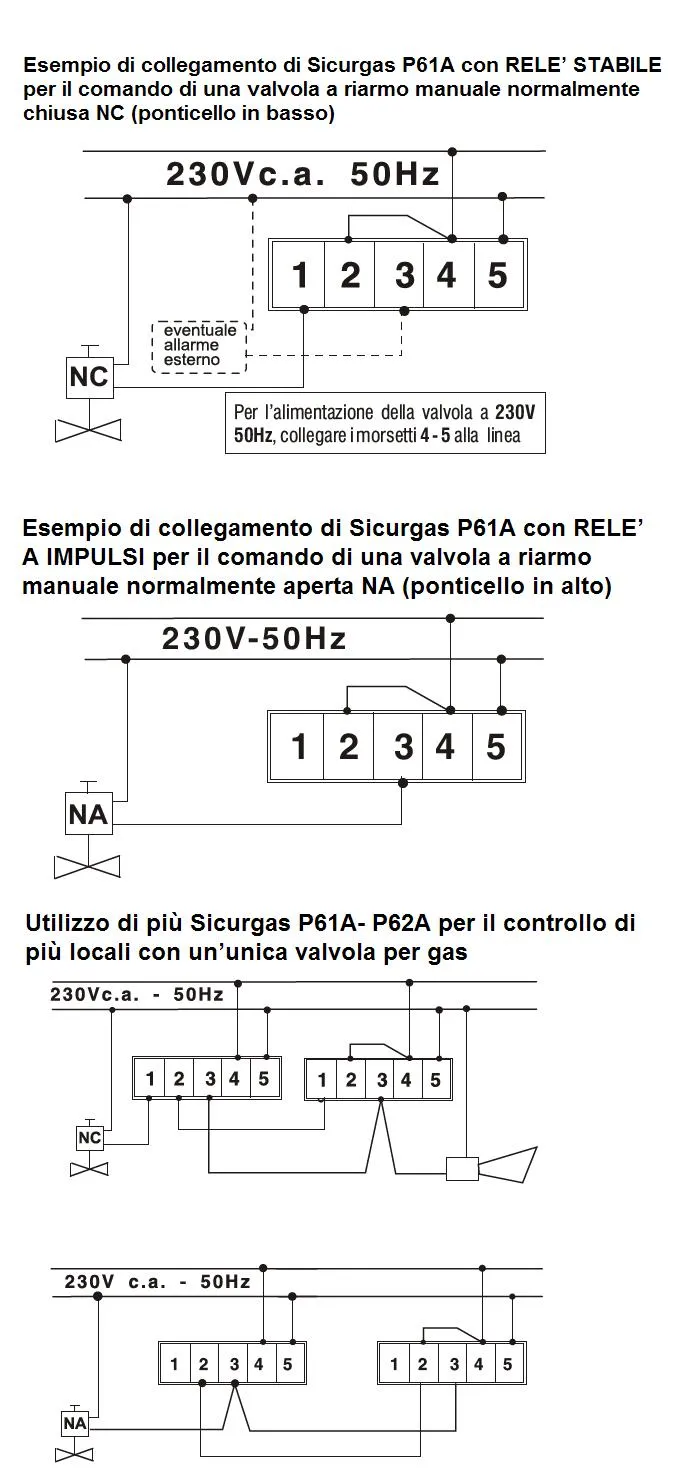 Fantini Cosmi Sicurgas P61A rilevatore gas metano