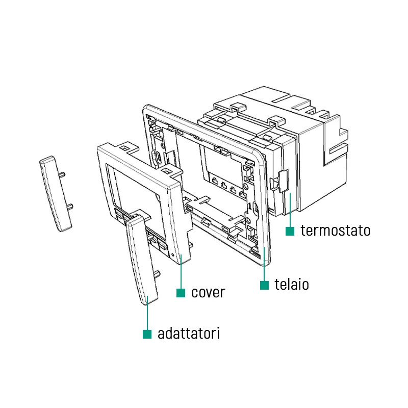 Fantini Cosmi CH123K termostato ambiente multiplacca