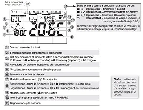 Perry Moon 1CR CDS27 Cronotermostato da Incasso Touch 230V