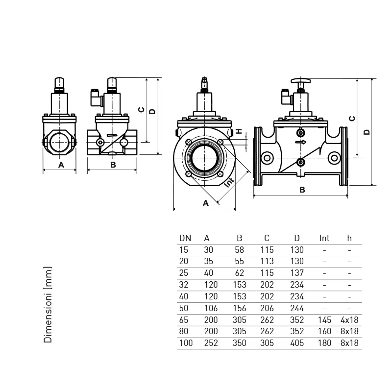 Fantini Cosmi ZD NC elettrovalvola gas riarmo manuale