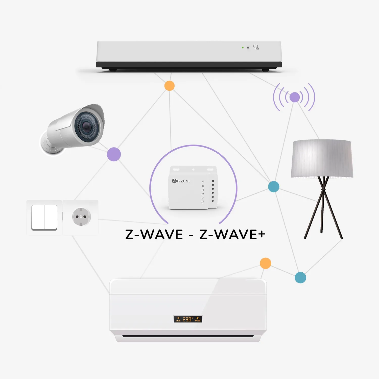 Airzone Aidoo AZAI6ZWEDA1 controllo climatizzazione Daikin Z-Wave
