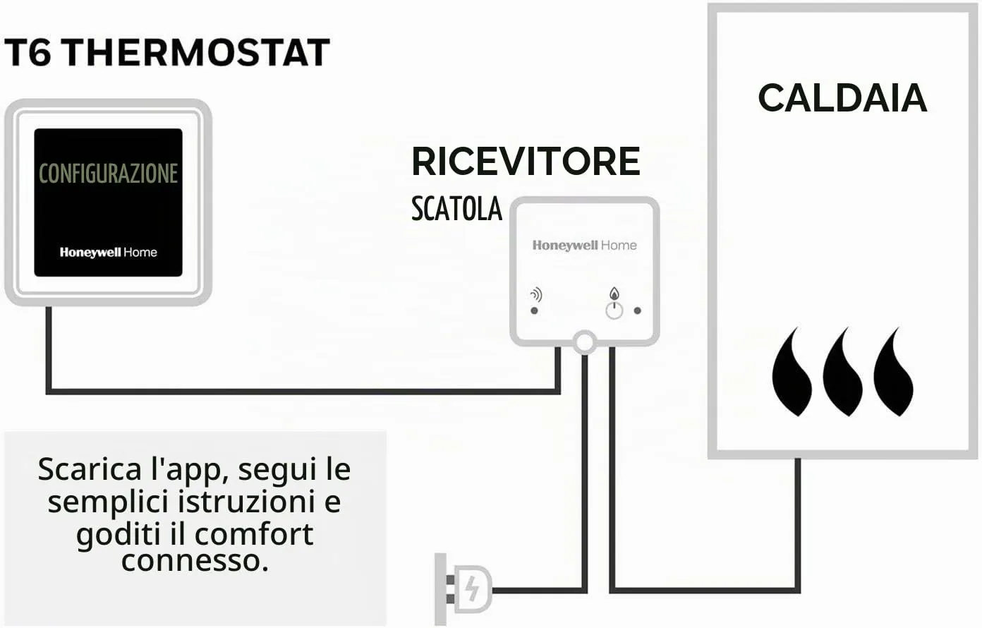 Honeywell Home T6 Y6R910WF6068 Termostato WiFi Bianco Classico